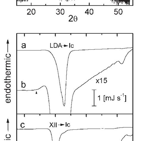 Effect Of T Anneal And T Anneal On The Thermal Features Of Recovered
