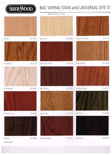 Sherwin makes quality house paints has failed numerous times trying to engineer quality deck stains. sherwin williams wood stain - Google Search | Sherwin ...