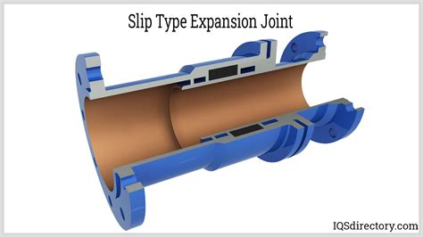 Expansion Joints Characteristics How Their Made Types 41 Off