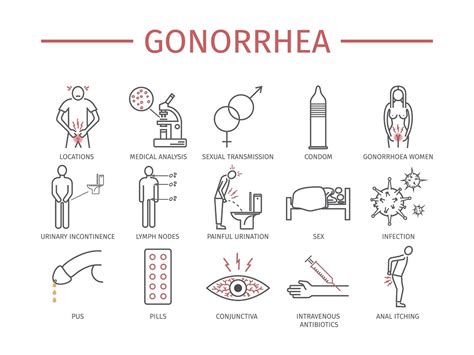 gonorrhea in women symptoms diagnosis causes and treatment