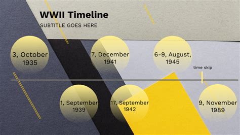 Wwii Timeline By Ennis Ingram