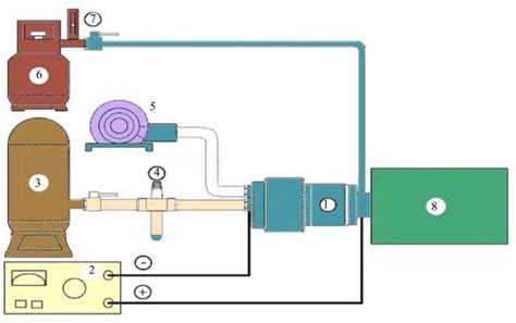Electrical discharge machining, edm is one of the most accurate manufacturing processes available for edm works by eroding material in the path of electrical discharges that form an arc between an electrode tool and the work piece. Schematic diagram of thermal arc plasma system. (1) Plasma ...