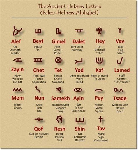 The Letter Hey Psalms Ancient Hebrew Hebrew Alphabet Paleo Hebrew Alphabet
