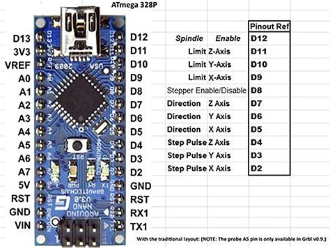 Arduino Nano Pinout Schematic And Specifications In Detail Gambaran Porn Sex Picture