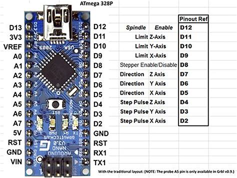 Nano Pinout Diagram