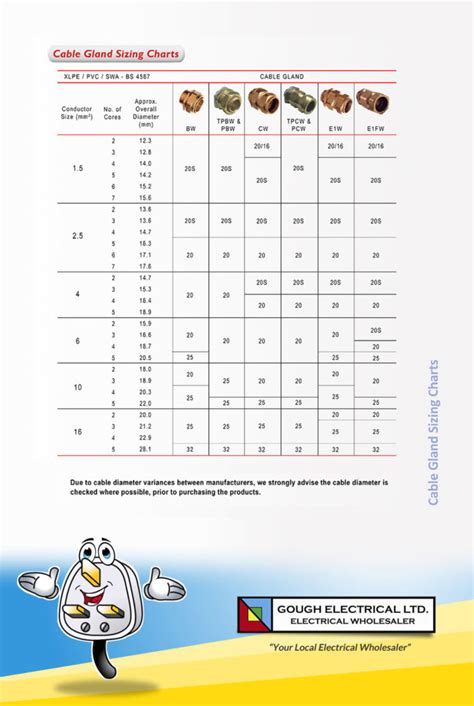 Electrical Cable Gland Size Chart Pdf Practical Cable Glands Technical