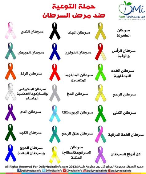 انفوجرافيك أنواع السرطانات و شعاراتها المختلفة Infographic Health Cancer Care Cancer