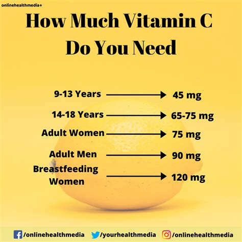 How Much Vitamin C Do You Need In 2020 Vitamin C Powder Vitamins Vitamin C