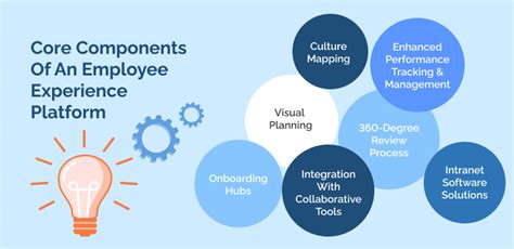 Powering Organizational Change The Employee Experience Platform