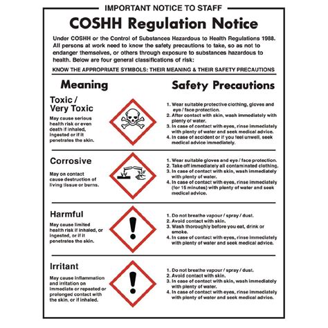 Coshh Control Of Substances Hazardous To Health