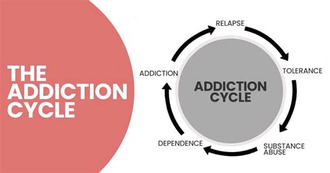 Understanding The Cycle Of Addiction Pacific Sands Recovery