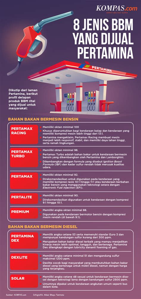 Berapa Kenaikan Pertalite 2022 - Pengepul Mobil