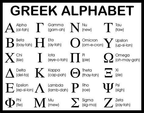 I write about greek alphabet letters and symbols. 3" GREEK ALPHABET "Fraternity" - INITIAL MONOGRAM LETTER ...