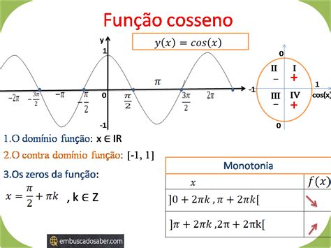 Funções Trigonométricas Função Cosseno Ycosx Embuscadosaber