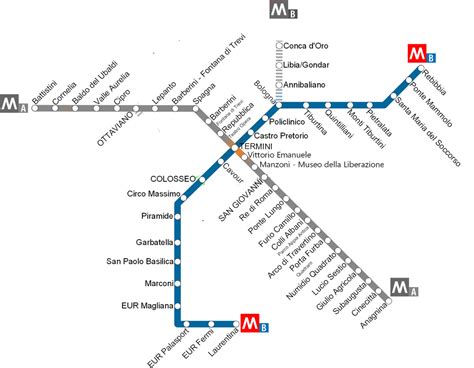 Metro Roma Linea B Sitabusit