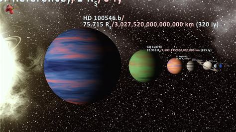 Planets And Exoplanets Size Comparison Update Youtube Hot Sex Picture