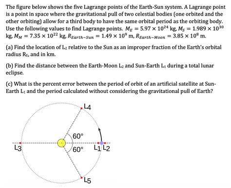 Solved The Figure Below Shows The Five Lagrange Points Of