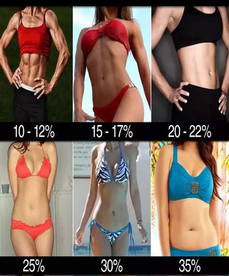 Body fat percentage is a much more accurate way to gauge progress than the scale, because it takes into account any muscle you may be adding to your frame during your workouts. I'm 5'0, female, 29, African American. What is a healthy ...