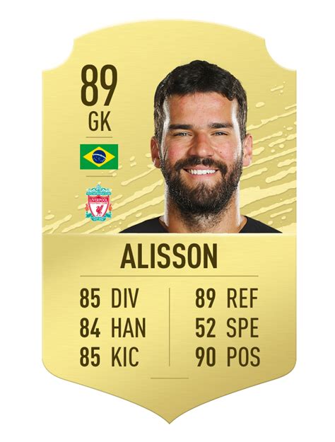 Fifa 20 Player Ratings Best Goalkeepers Ea Sports Official Site