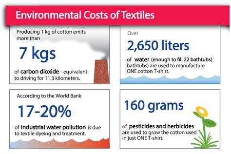 Environmental Impacts And Solutions In The Textile Industry