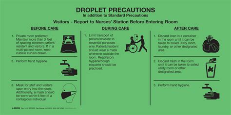 Briggs Droplet Precaution Labels Droplet Precautions Labels Fluores