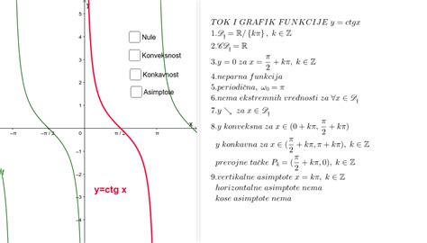 Tok I Grafik Funkcije Yctgx Geogebra