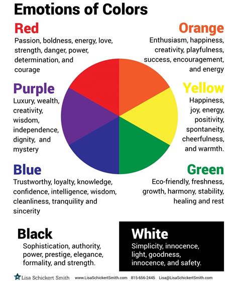 Emotions Chart With Colors