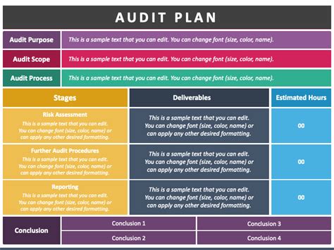 Audit Plan Powerpoint Template Ppt Slides