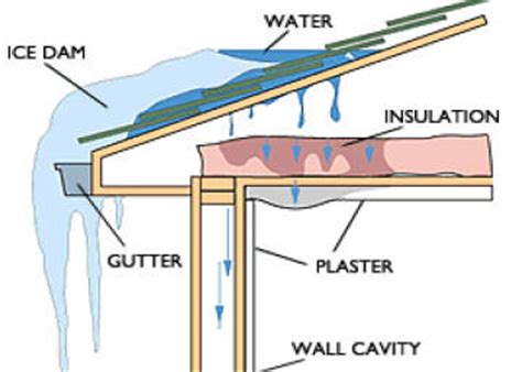 The snow biz is a full time, professional effort for us with all the planning involved. Ice and Snow Melting Systems for Walkways for Commercial ...