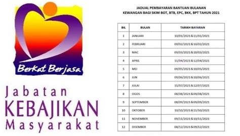 Tarikh Bayaran Bantuan Kewangan JKM 2021 (Jadual Bulanan)