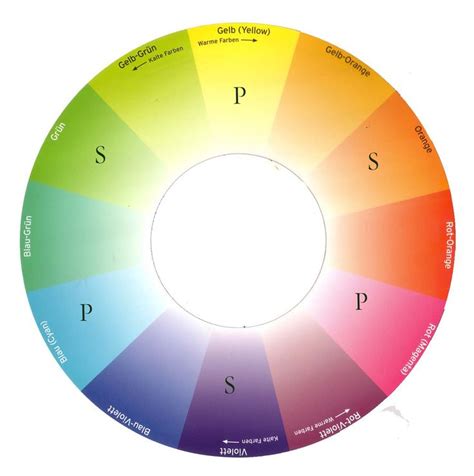 How To Use A Color Wheel For Your Paintings Paint Color Wheel Color