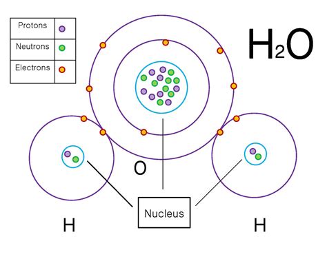 Covalent Bond Sharing Of Electrons Between Atoms Bonds Contain Energy