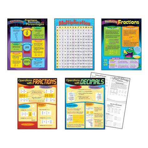Fractions And Decimals Learning Charts Combo Pack Set Of 5 Math Michaels