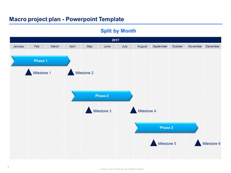 Project plan | Project management courses, Project plans, Business plan template