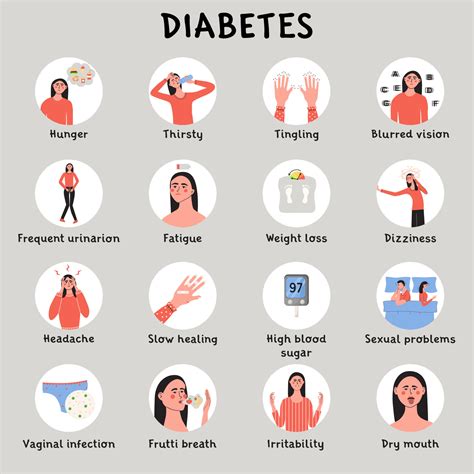 Diabetes Melitus Symptoms And Early Signs High Sugar Glucose Level In Blood Infografic With
