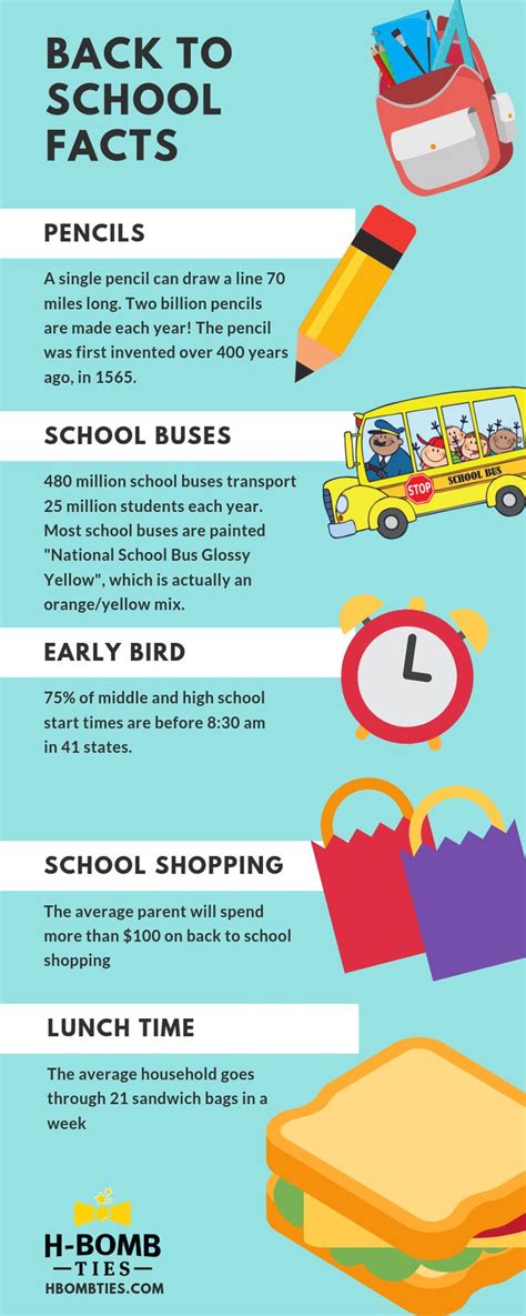 Back To School Facts Infographic Back To School Infographic Facts