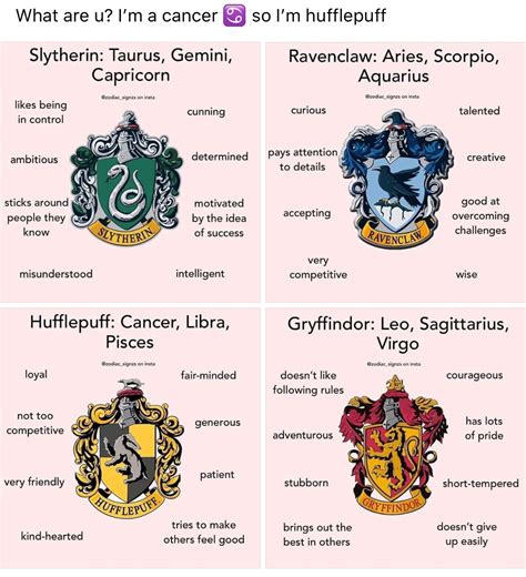 Pin By Francine Flisher On Harry Potter Harry Potter Zodiac Harry