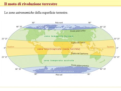 Sezionedsolesino Geografia 3 Le Fasce Climatiche Della Terra