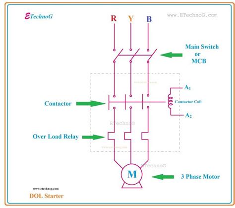 wiring diagram dol starter schematic  wiring diagram