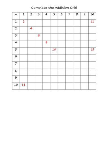 Addition Grid Teaching Resources