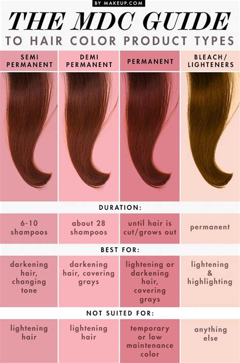 48 Important Ideas Hair Color Cream Types