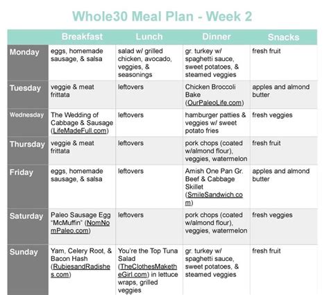 Whole30 Meal Plan Week 2 Whole 30 Recipes Whole 30 Meal Plan Meal