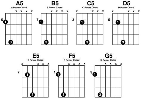Chart Of Guitar Power Chords