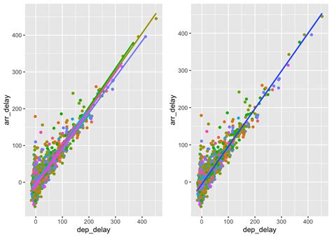 Chapter Advanced Ggplot R For Data Science