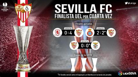 fourth uefa europa league final for sevilla laliga