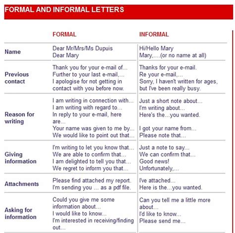 The tone of the letter is formal and structured. Differences between Formal vs. Informal Letters - ESLBuzz ...