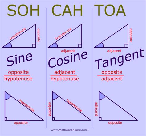 Sine Cosine Tangent Explained And With Examples And Practice Identifying Opposite Adjacent