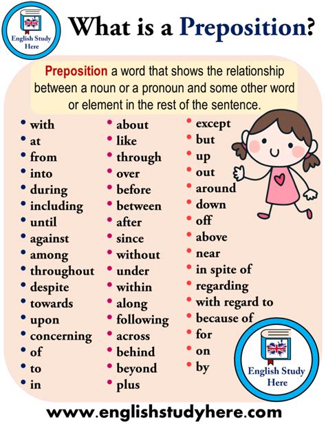 What Is A Preposition Prepositions List In English English Study Here