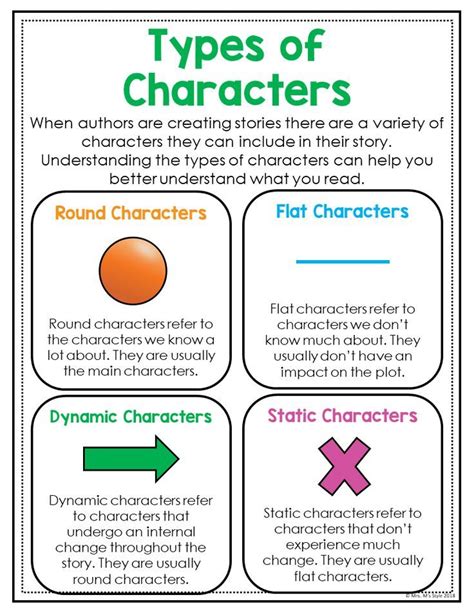 Story Elements Of Fiction Posters And Anchor Charts Writing Lessons