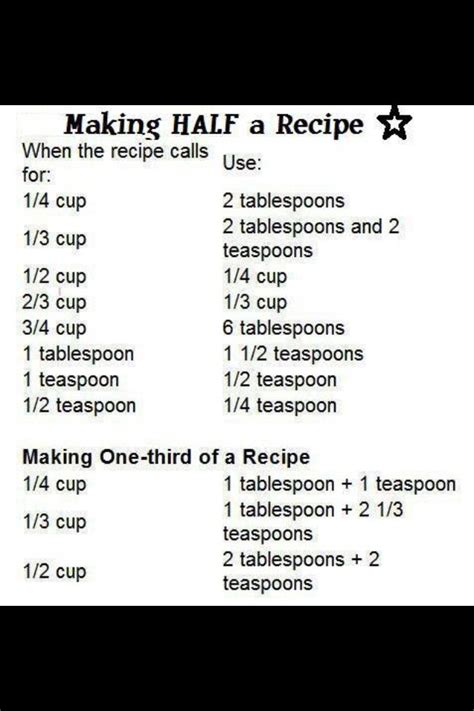 Recipe Help Love This Making Half A Recipe Half And Half